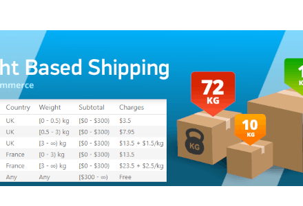 WooCommerce Weight Based Shipping 5.5.5